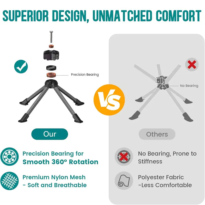 GeerTop Rotating Camp Chair - 300lb Capacity