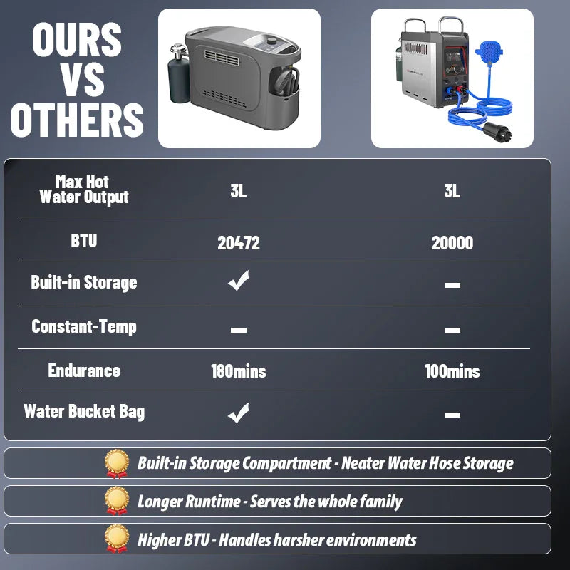 GeerTop Outdoor - GWH-2 Knob-Adjustable Portable Gas Water Heater