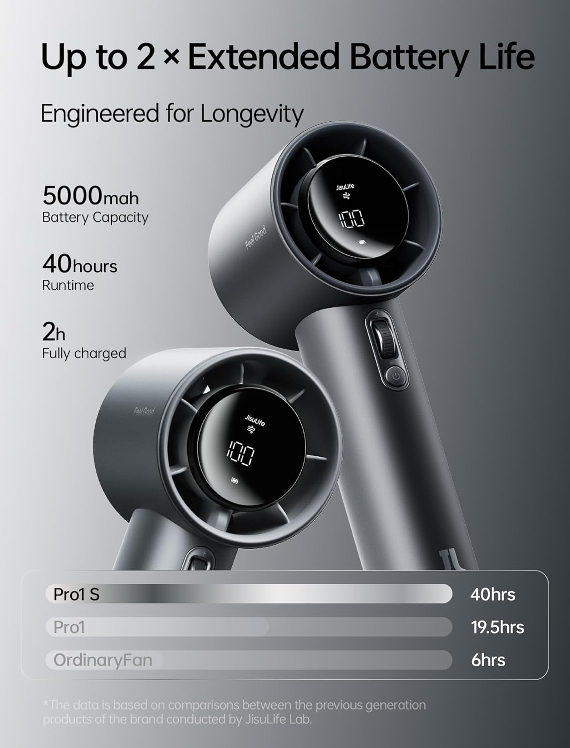 JISULIFE Handheld Fan Pro1S Portable Personal Fan Starry Grey