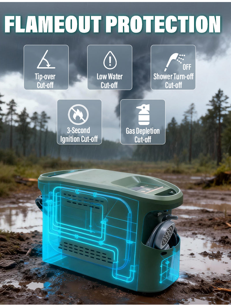 GWH-1 Thermostatic Portable Gas Water Heater