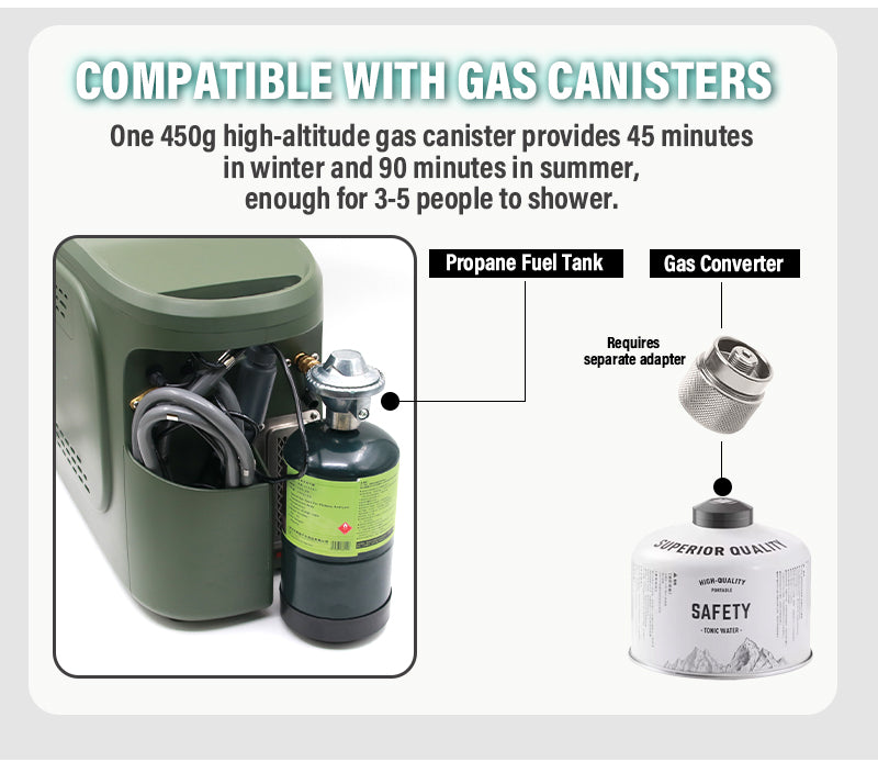 GWH-1 Thermostatic Portable Gas Water Heater