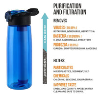 650ml Water Purification Camping Water Bottle