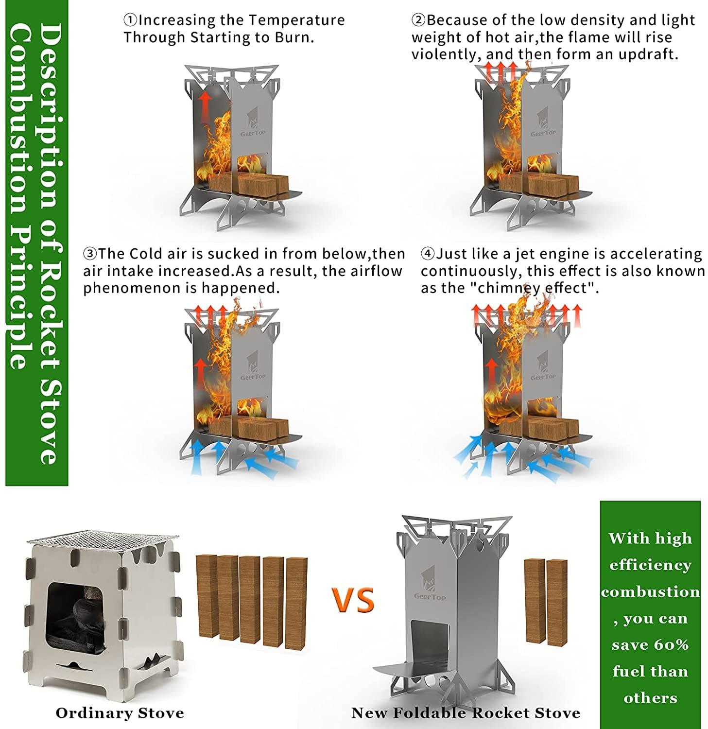 GEERTOP Stainless Rocket Stove - GeerTop Outdoor