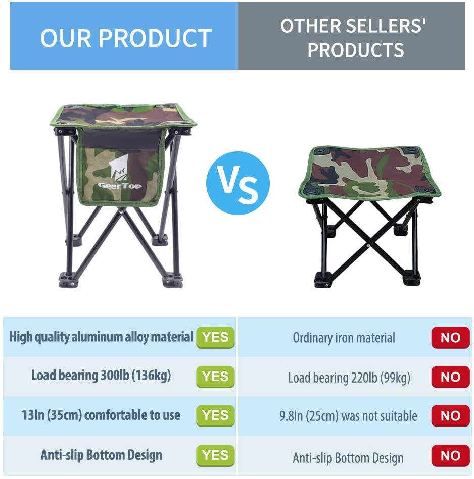 Frogued Portable Folding Chair Camping Stool with Storage Bag Strong  Bearing Capacity Lightweight Comfortable Fishing Chair Lawn Chair Picnic  Mini