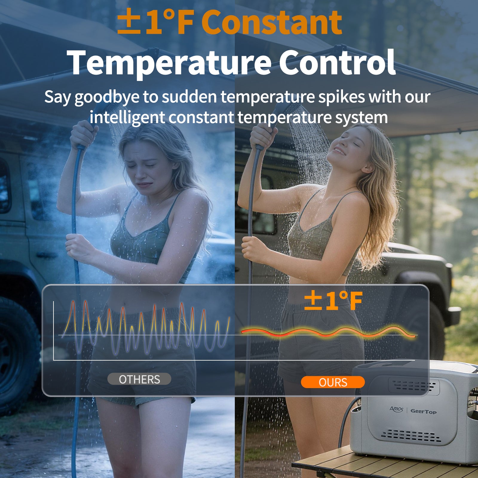 GeerTop 10kW Portable Tankless Water Heater